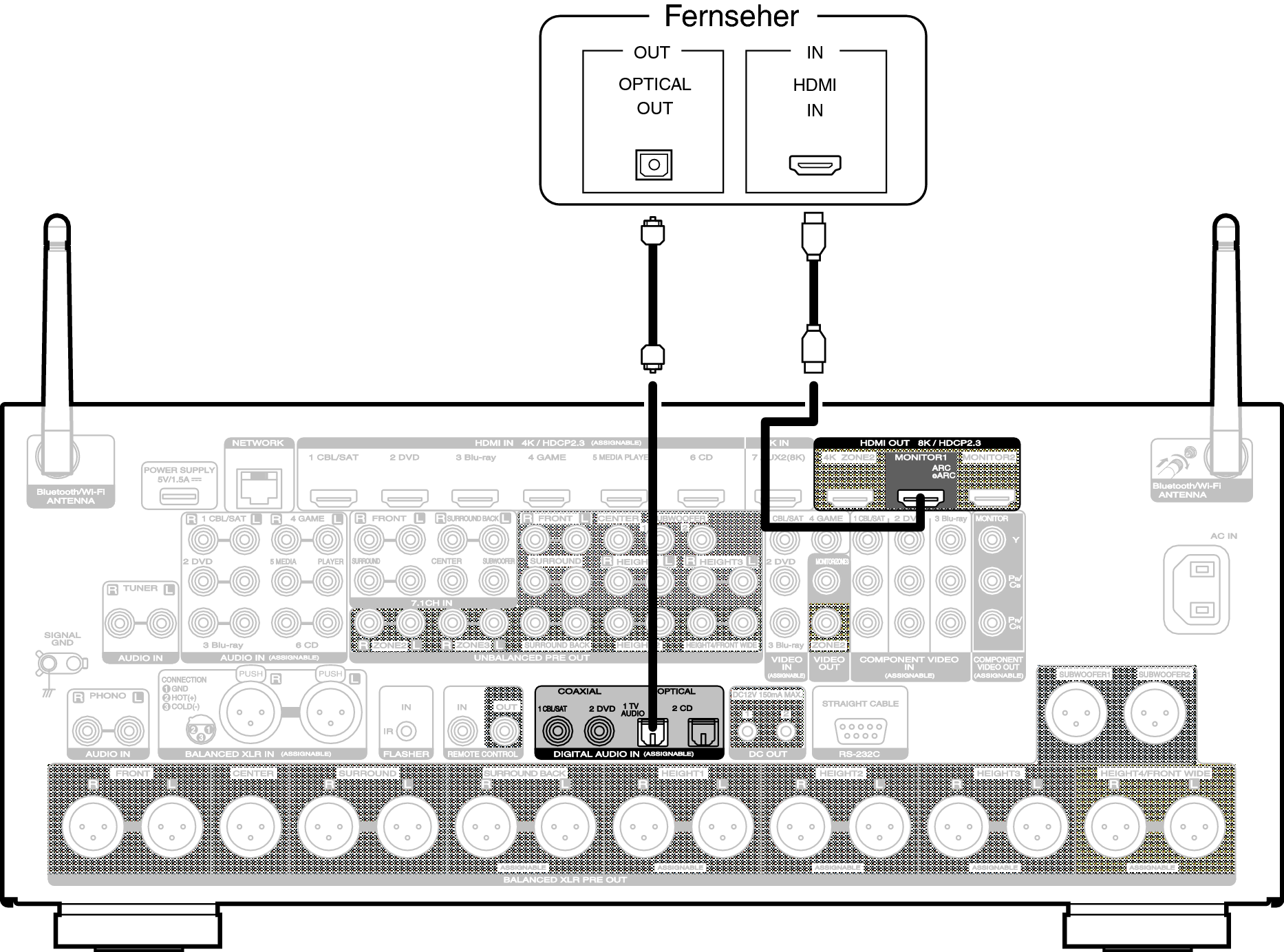 Conne HDMITV2 A85AN